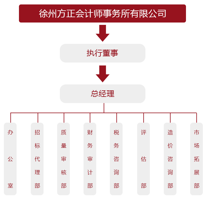 机构组织2